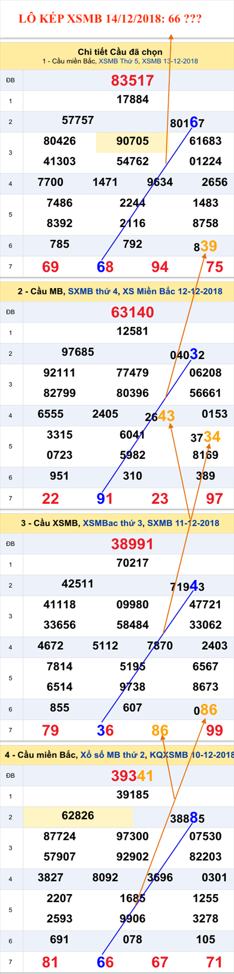An so kep thu nhat - Lo kep XSMB 14-12-2018 An so kep thu nhat - Lo kep XSMB 14-12-2018